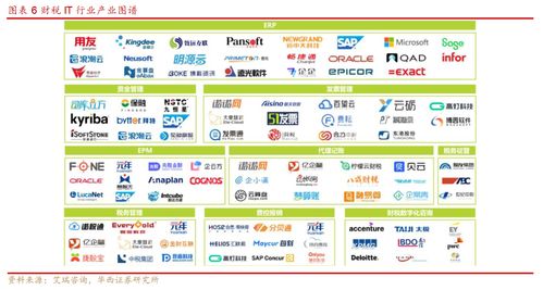 財(cái)稅數(shù)字化浪潮澎湃 龍頭股20cm漲停背后的產(chǎn)業(yè)機(jī)遇與受益上市公司梳理