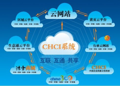 數(shù)字創(chuàng)業(yè)新藍(lán)圖 一車一室，科技致富之路