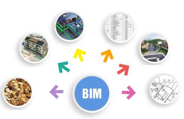 BIM技術(shù)解析 設(shè)計流程、結(jié)構(gòu)應(yīng)用中的挑戰(zhàn)與信息化推廣