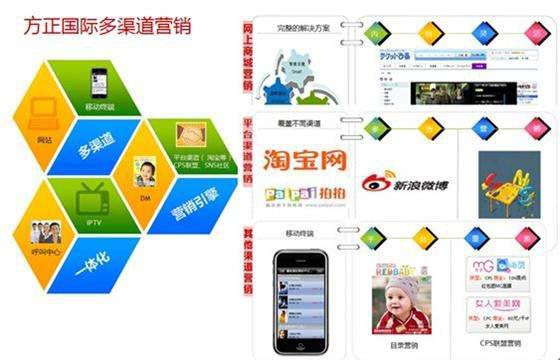 多渠道營銷系統 構建一體化市場營銷策劃的新引擎